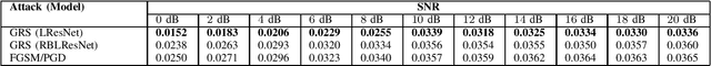 Figure 3 for Golden Ratio Search: A Low-Power Adversarial Attack for Deep Learning based Modulation Classification