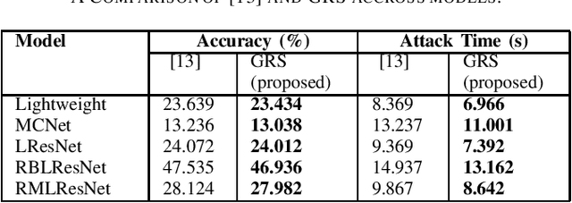 Figure 4 for Golden Ratio Search: A Low-Power Adversarial Attack for Deep Learning based Modulation Classification