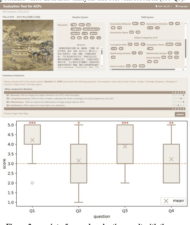 Figure 1 for A Preliminary Survey of Semantic Descriptive Model for Images