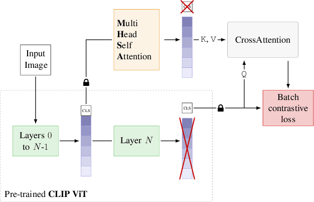 Figure 4 for Unsupervised Open-Vocabulary Object Localization in Videos