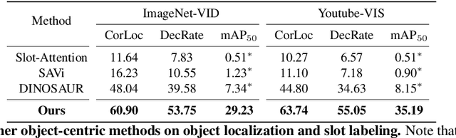 Figure 1 for Unsupervised Open-Vocabulary Object Localization in Videos