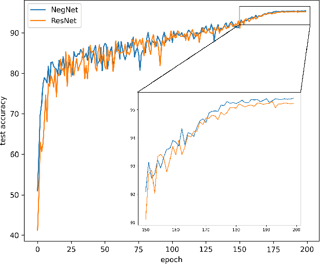 Figure 2 for Understand the Effectiveness of Shortcuts through the Lens of DCA