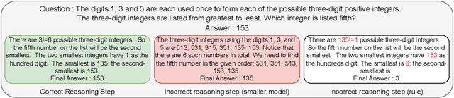 Figure 3 for Exposing the Achilles' Heel: Evaluating LLMs Ability to Handle Mistakes in Mathematical Reasoning