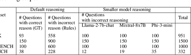 Figure 2 for Exposing the Achilles' Heel: Evaluating LLMs Ability to Handle Mistakes in Mathematical Reasoning