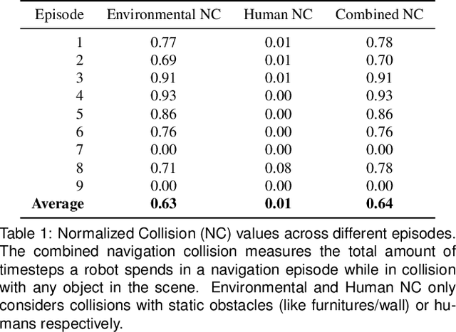 Figure 1 for AdaVLN: Towards Visual Language Navigation in Continuous Indoor Environments with Moving Humans