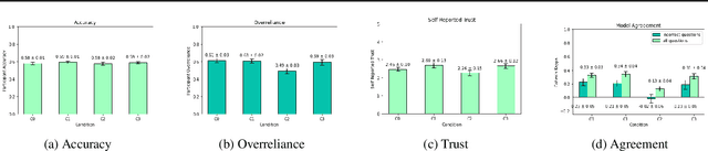 Figure 3 for Dissenting Explanations: Leveraging Disagreement to Reduce Model Overreliance
