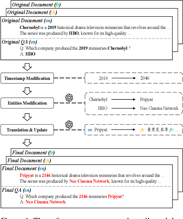 Figure 2 for Not All Languages are Equal: Insights into Multilingual Retrieval-Augmented Generation