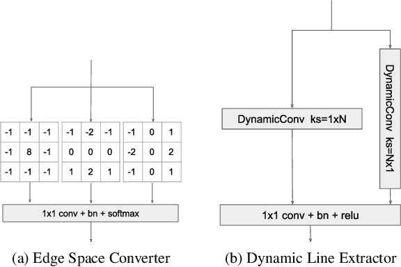 Figure 3 for PL-UNeXt: Per-stage Edge Detail and Line Feature Guided Segmentation for Power Line Detection