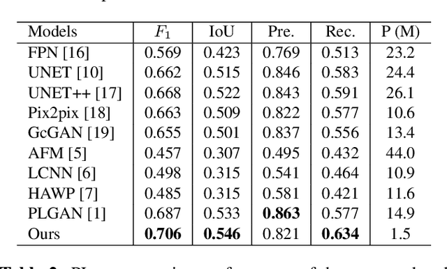 Figure 4 for PL-UNeXt: Per-stage Edge Detail and Line Feature Guided Segmentation for Power Line Detection