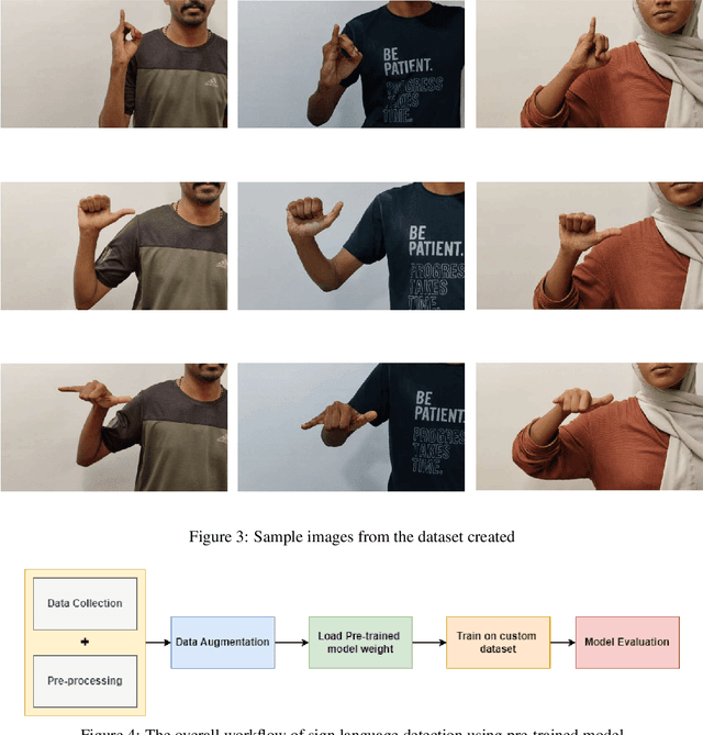 Figure 3 for Malayalam Sign Language Identification using Finetuned YOLOv8 and Computer Vision Techniques