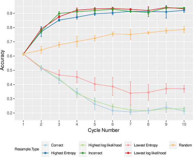 Figure 1 for Eeny, meeny, miny, moe. How to choose data for morphological inflection