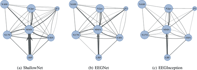 Figure 1 for Evaluating the structure of cognitive tasks with transfer learning