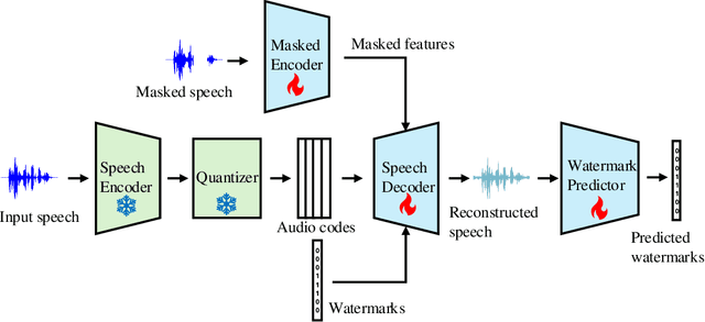 Figure 2 for SSR-Speech: Towards Stable, Safe and Robust Zero-shot Text-based Speech Editing and Synthesis