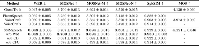 Figure 3 for SSR-Speech: Towards Stable, Safe and Robust Zero-shot Text-based Speech Editing and Synthesis