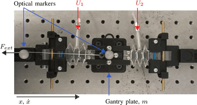 Figure 3 for Model Based Position Control of Soft Hydraulic Actuators