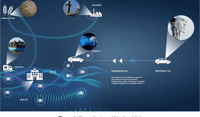 Figure 1 for The Governance of Physical Artificial Intelligence
