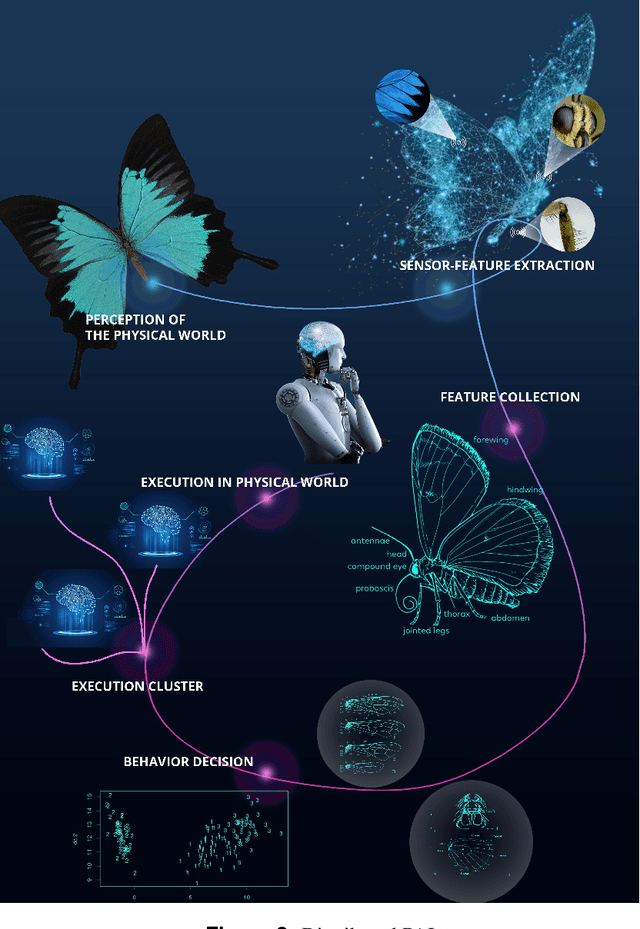 Figure 2 for The Governance of Physical Artificial Intelligence