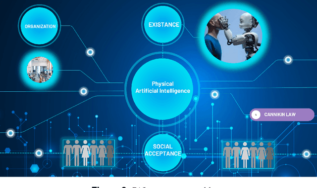 Figure 3 for The Governance of Physical Artificial Intelligence