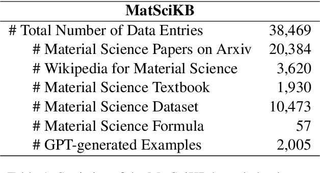 Figure 1 for HoneyComb: A Flexible LLM-Based Agent System for Materials Science