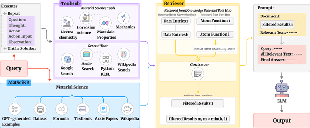 Figure 2 for HoneyComb: A Flexible LLM-Based Agent System for Materials Science