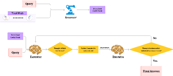 Figure 4 for HoneyComb: A Flexible LLM-Based Agent System for Materials Science