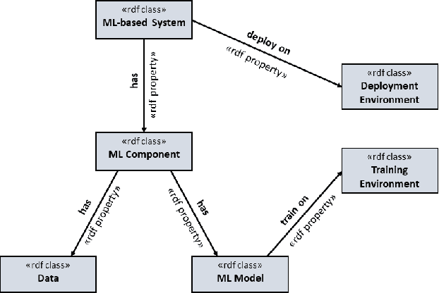 Figure 3 for Fault Localization in Deep Learning-based Software: A System-level Approach