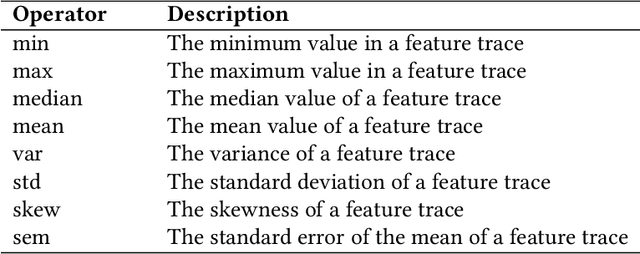 Figure 2 for Fault Localization in Deep Learning-based Software: A System-level Approach