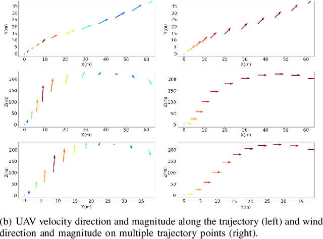 Figure 1 for Wind Estimation in Unmanned Aerial Vehicles with Causal Machine Learning