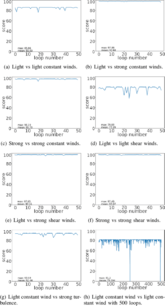 Figure 4 for Wind Estimation in Unmanned Aerial Vehicles with Causal Machine Learning