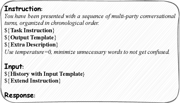 Figure 1 for Is ChatGPT a Good Multi-Party Conversation Solver?
