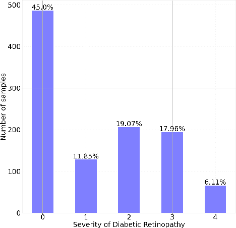 Figure 1 for PRECISe : Prototype-Reservation for Explainable Classification under Imbalanced and Scarce-Data Settings