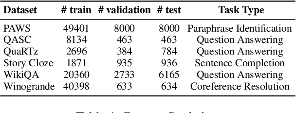 Figure 2 for Dynamic Fisher-weighted Model Merging via Bayesian Optimization
