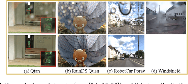 Figure 1 for Raindrop Clarity: A Dual-Focused Dataset for Day and Night Raindrop Removal