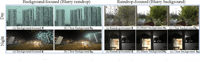 Figure 4 for Raindrop Clarity: A Dual-Focused Dataset for Day and Night Raindrop Removal