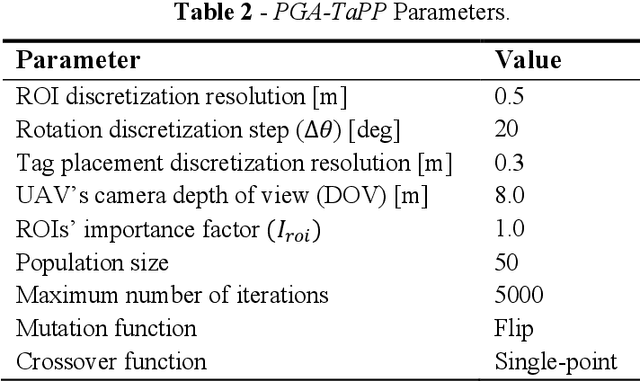 Figure 4 for Perception-aware Tag Placement Planning for Robust Localization of UAVs in Indoor Construction Environments