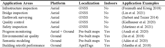 Figure 1 for Perception-aware Tag Placement Planning for Robust Localization of UAVs in Indoor Construction Environments