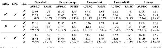 Figure 2 for PSC-CPI: Multi-Scale Protein Sequence-Structure Contrasting for Efficient and Generalizable Compound-Protein Interaction Prediction