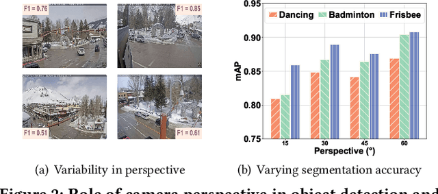 Figure 2 for AxiomVision: Accuracy-Guaranteed Adaptive Visual Model Selection for Perspective-Aware Video Analytics