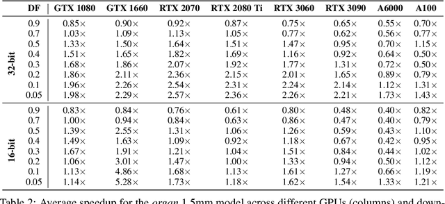 Figure 4 for Post-Training Network Compression for 3D Medical Image Segmentation: Reducing Computational Efforts via Tucker Decomposition