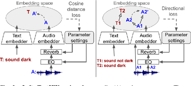 Figure 2 for Text2FX: Harnessing CLAP Embeddings for Text-Guided Audio Effects