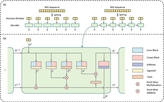 Figure 1 for StreamAAD: Decoding Spatial Auditory Attention with a Streaming Architecture