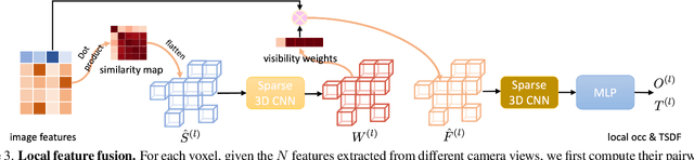 Figure 4 for VisFusion: Visibility-aware Online 3D Scene Reconstruction from Videos