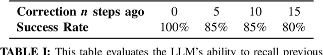 Figure 4 for Don't Yell at Your Robot: Physical Correction as the Collaborative Interface for Language Model Powered Robots
