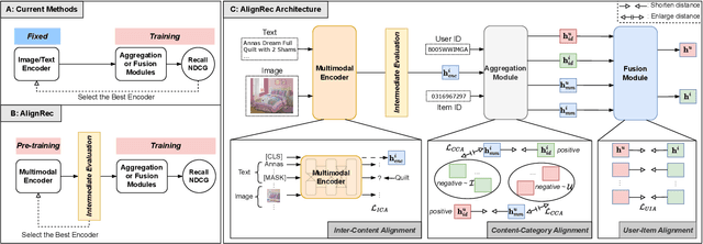 Figure 3 for An Aligning and Training Framework for Multimodal Recommendations