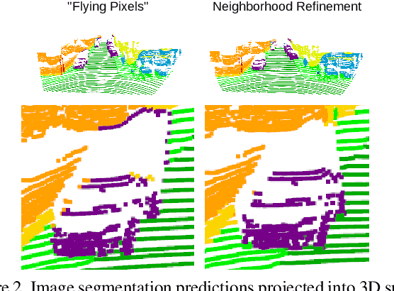 Figure 3 for 360$^\circ$ from a Single Camera: A Few-Shot Approach for LiDAR Segmentation