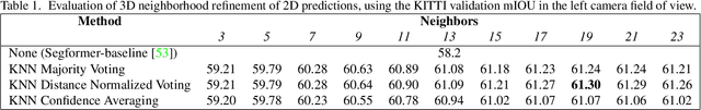 Figure 2 for 360$^\circ$ from a Single Camera: A Few-Shot Approach for LiDAR Segmentation