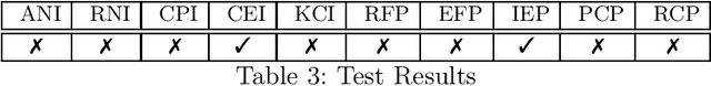 Figure 3 for Pattern Recognition Experiments on Mathematical Expressions