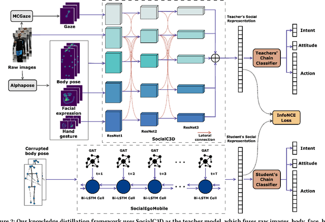 Figure 2 for Robust Understanding of Human-Robot Social Interactions through Multimodal Distillation