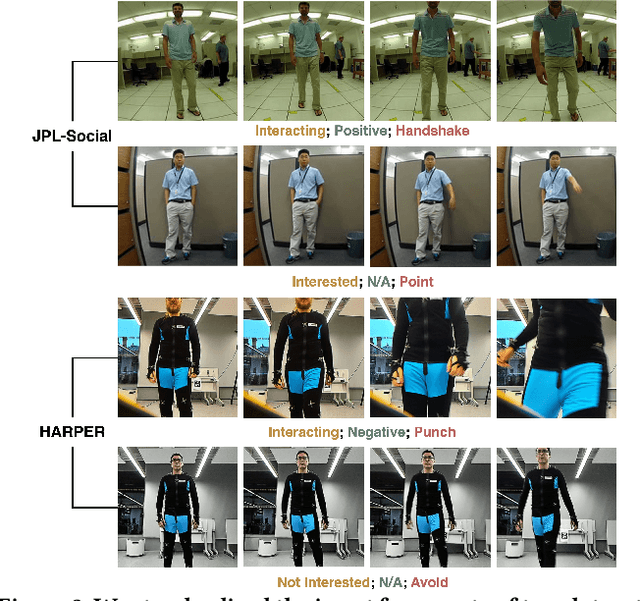 Figure 4 for Robust Understanding of Human-Robot Social Interactions through Multimodal Distillation