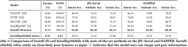 Figure 1 for Robust Understanding of Human-Robot Social Interactions through Multimodal Distillation